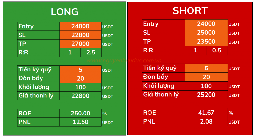 Biểu đồ minh họa các bước quản lý vốn hiệu quả trong giao dịch forex bao gồm xác định mức rủi ro sử dụng stoploss và điều chỉnh kích thước lệnh