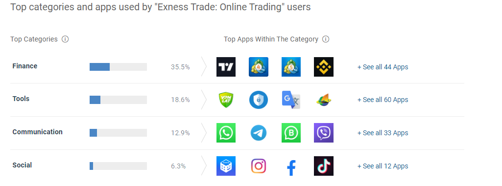 Mạng lưới hoạt động rộng khắp của Exness trên toàn thế giới