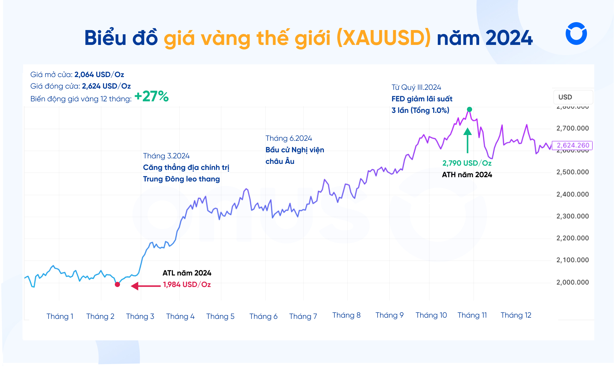 Biểu đồ so sánh biến động giá vàng và JPY trong phiên Tokyo