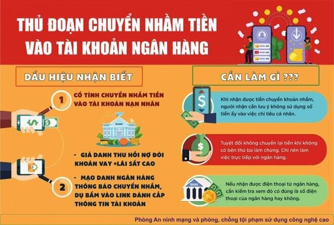 Hình ảnh minh họa tiền hoàn lại được chuyển vào tài khoản giao dịch Exness