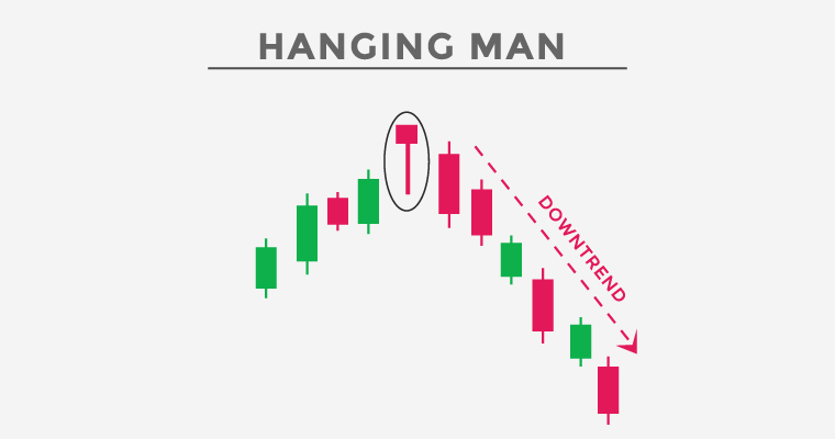 Nhập môn Price Action Forex cho người mới bắt đầu