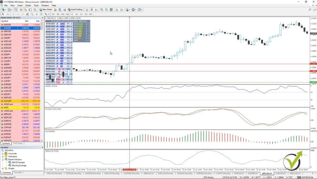 Hình ảnh minh họa quá trình backtesting một robot giao dịch forex trên phần mềm MetaTrader 4