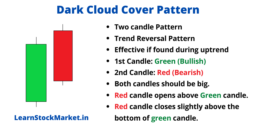 Mô hình nến Dark Cloud Cover báo hiệu đảo chiều giảm giá