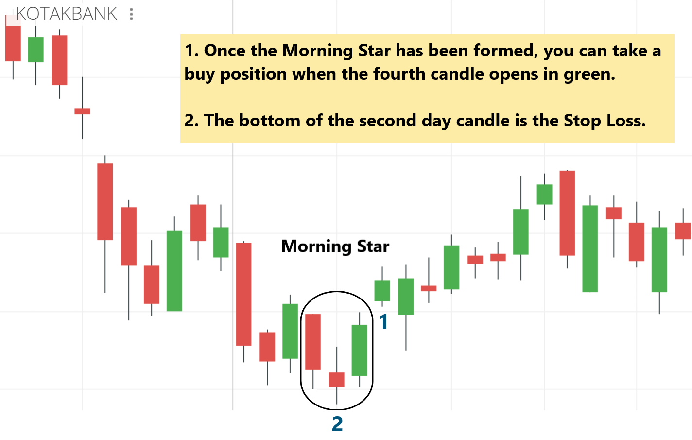 Mô hình nến Morning Star báo hiệu đảo chiều tăng giá