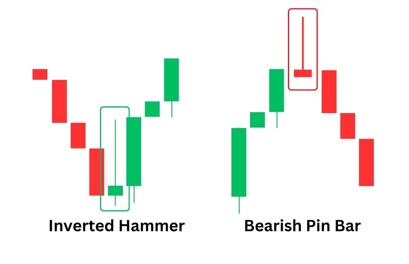 Mô hình nến Inverted Hammer báo hiệu đảo chiều tăng giá
