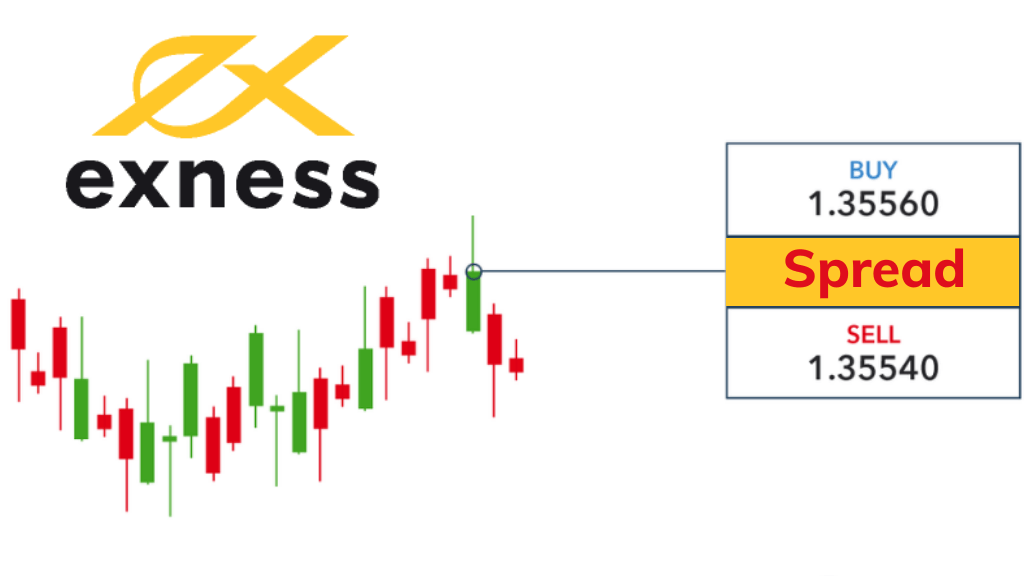Spread Exness bao nhiêu? Trader nên chọn loại nào để tiết kiệm chi phí?